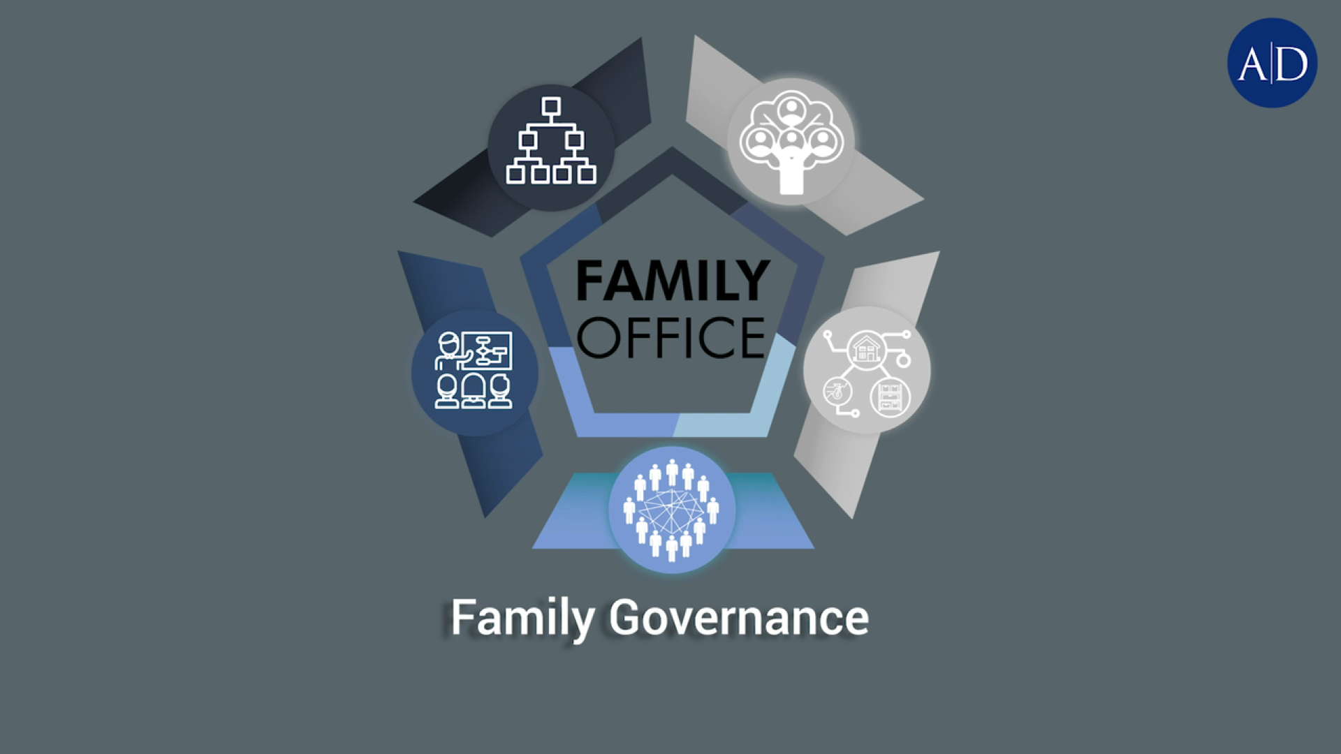 Introduction to Family Office