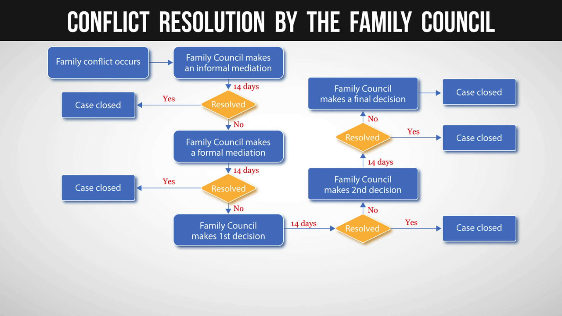 Family Harmony and Unity